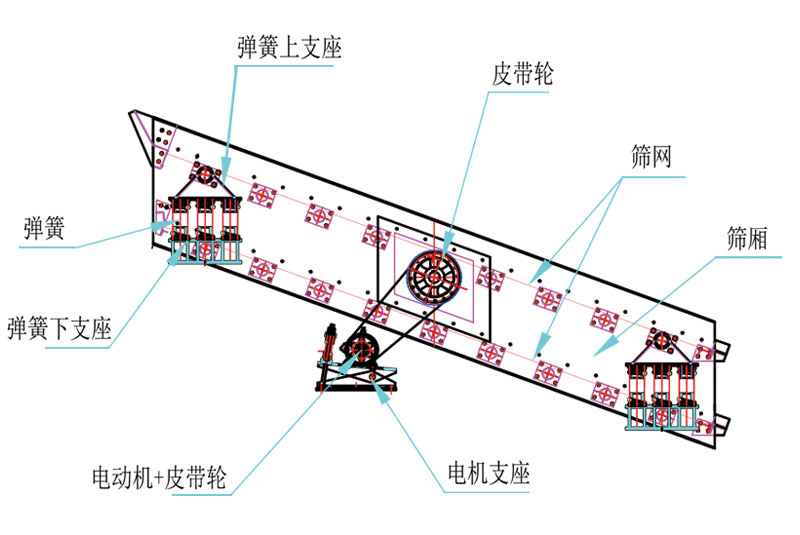 圓振動篩結構示意.jpg